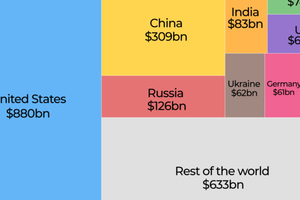 Interactive Militaryspending2023 1739789048.png