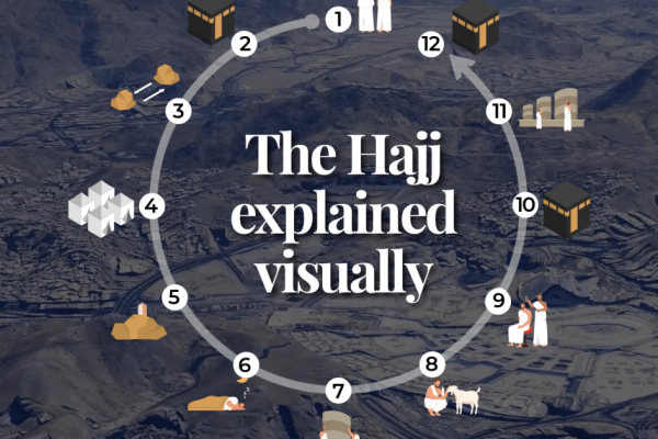 Interactive hajj desktop text 1748874559.png