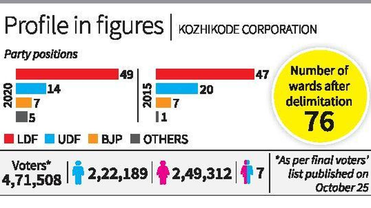 For kerala locag2qf7u76b.1.jpg.jpg