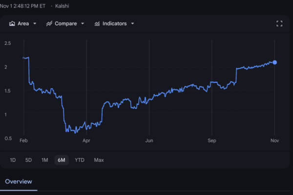 Prediction markets kalshi.png